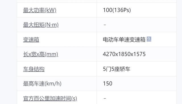 这尺寸都赶上紧凑型车了！埃安UT将2月份上市，火不火就看价格了-有驾